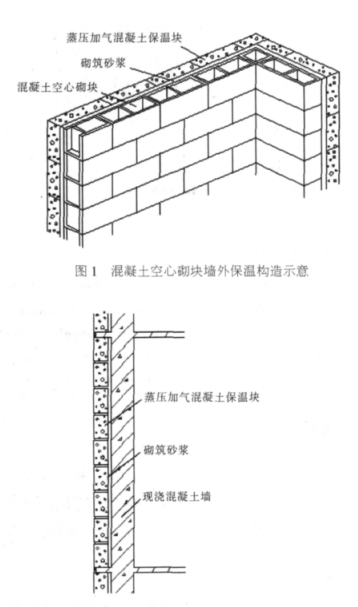 隆尧蒸压加气混凝土砌块复合保温外墙性能与构造